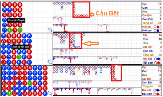 Hướng dẫn các cách bắt cầu Baccarat dễ chơi nhất hiện nay 6 Bắt cầu Baccarat theo cầu bệt